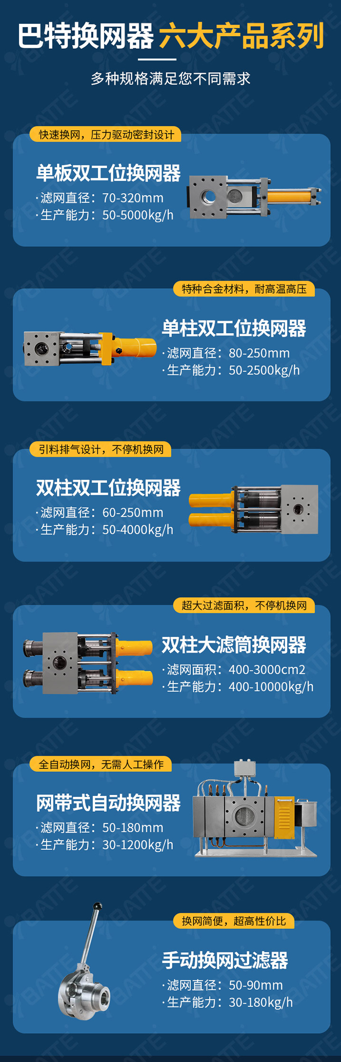 換網器